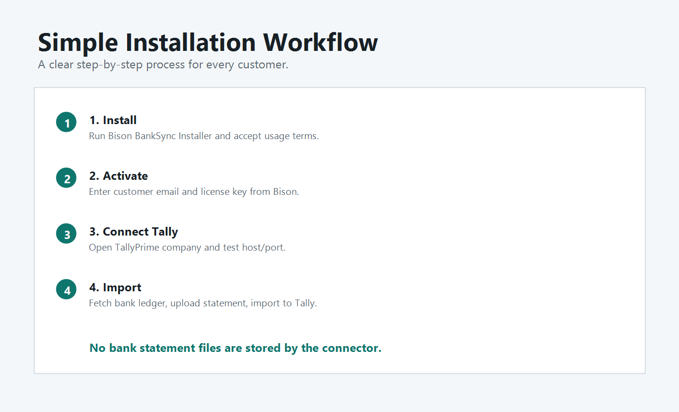 Installation workflow